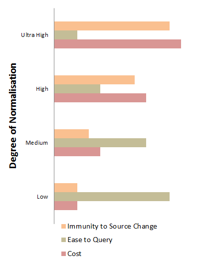 Comparative Costs